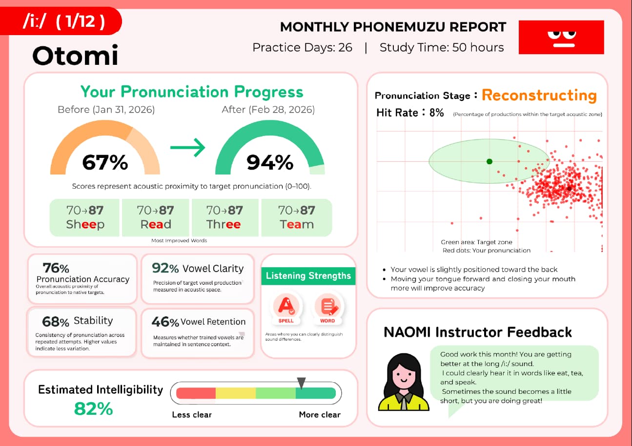 Sample monthly report screen