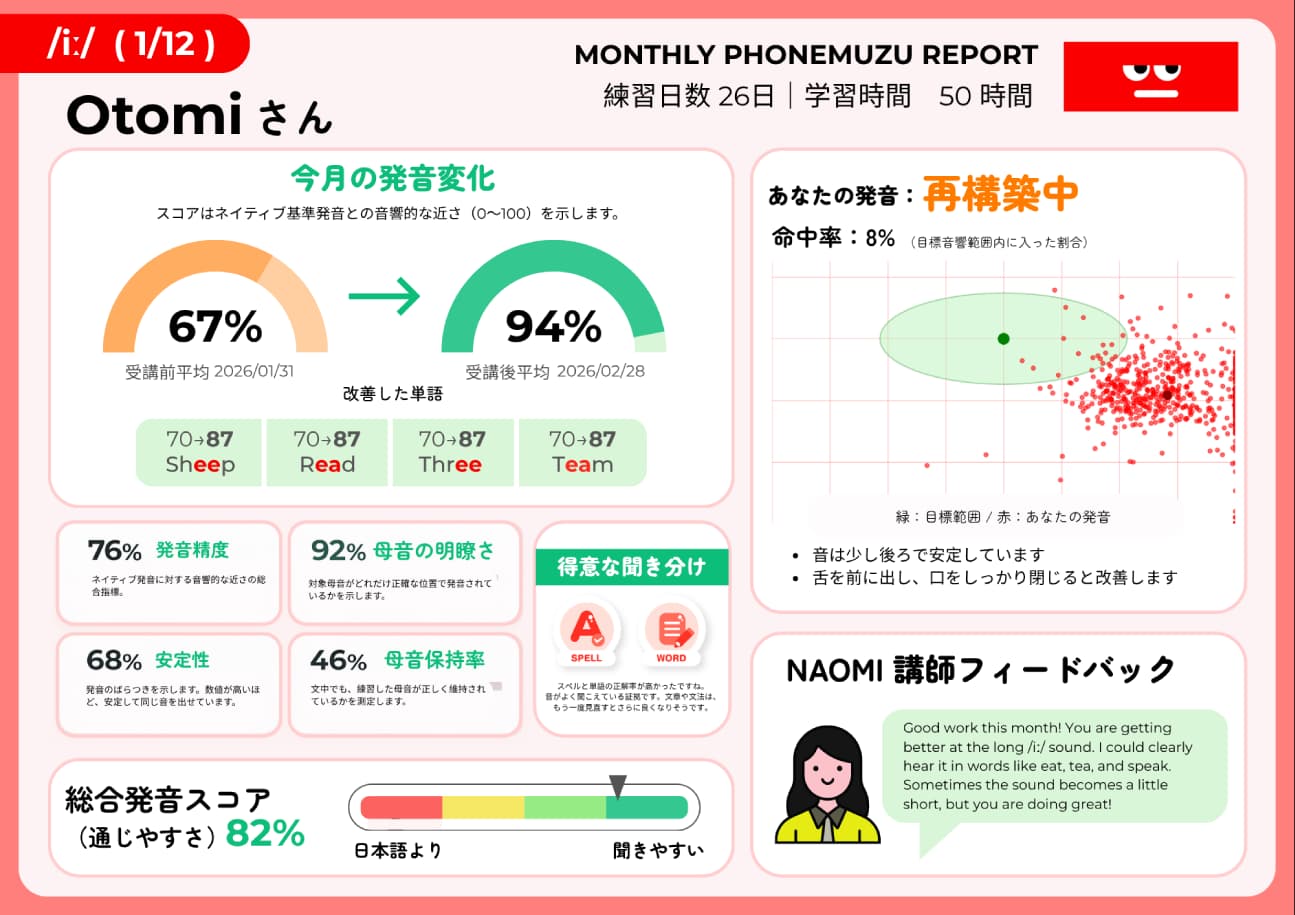 毎月のレポートのサンプル画面