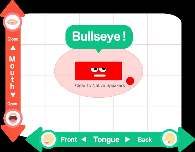 Targeting analysis showing pronunciation hitting the native-friendly range